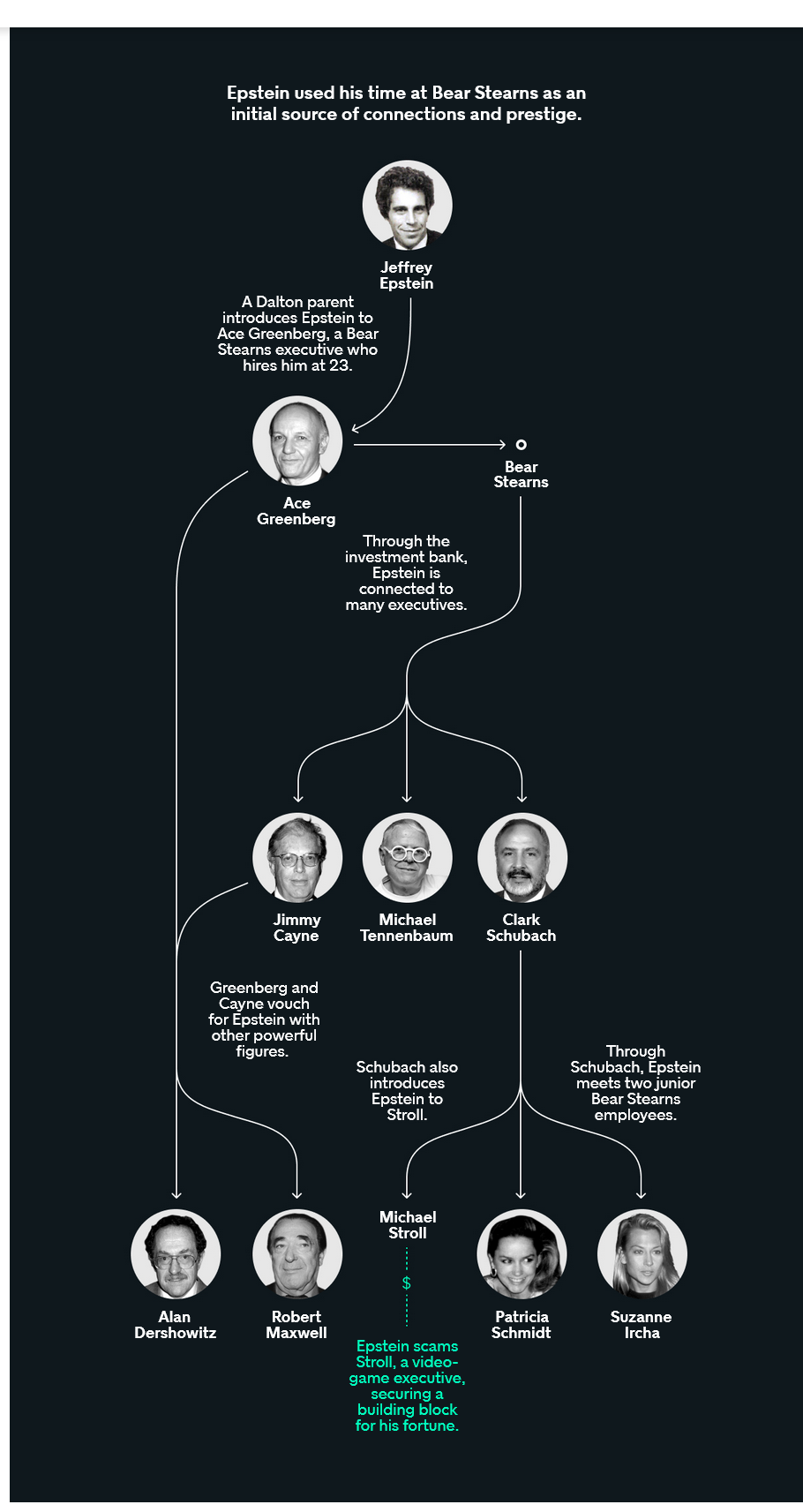 Справа Епштейна: як він став багатим і впливовим_3
