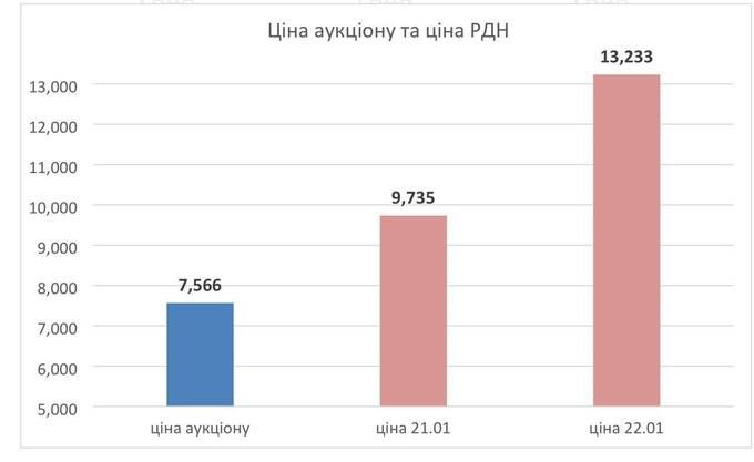 Схема на 2 мільярди: як трейдери «Міндіча» заробили на стрибку цін в «Енергоатомі»_1