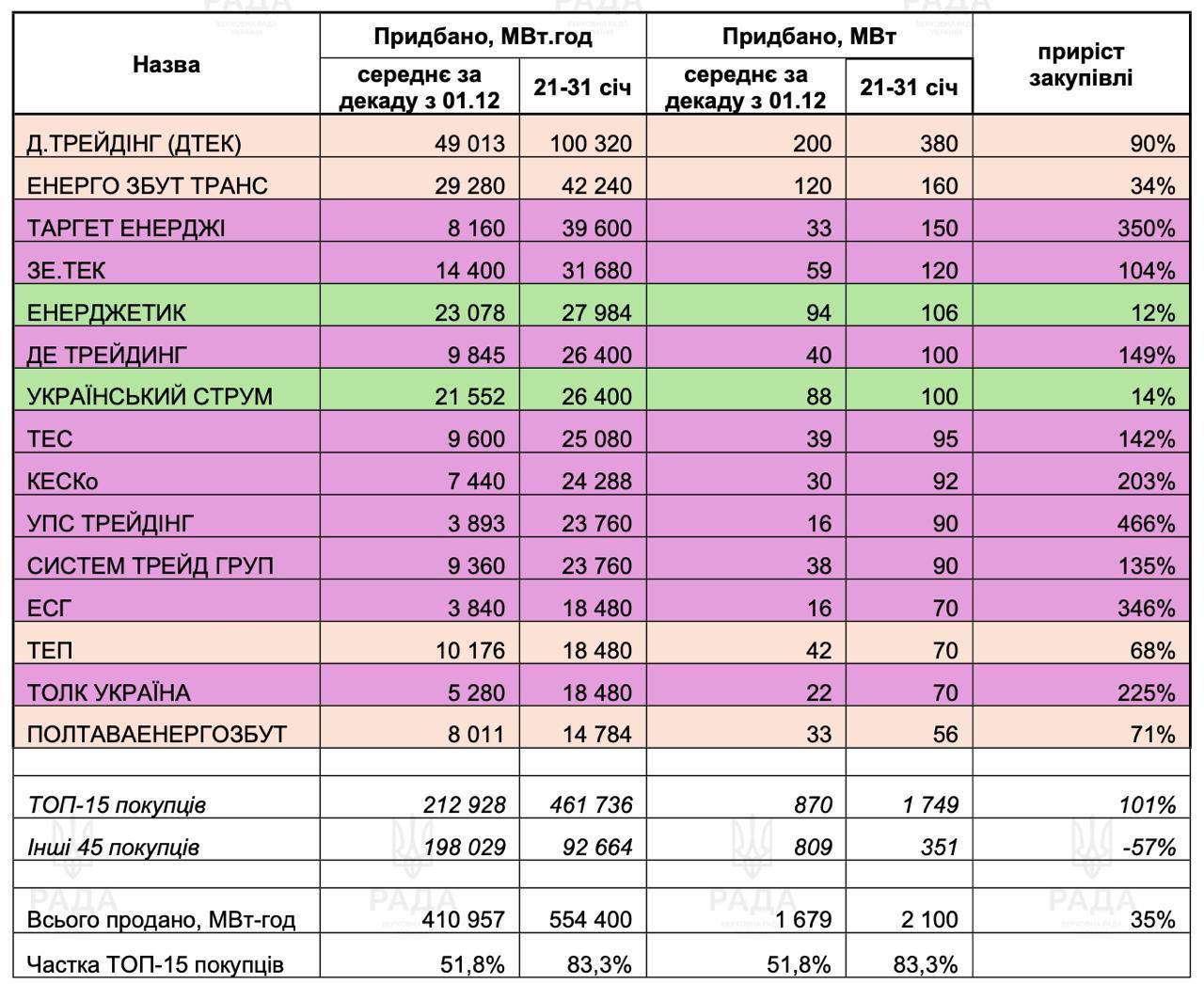 Зелемський продовжує знищувати українську промисловість_1