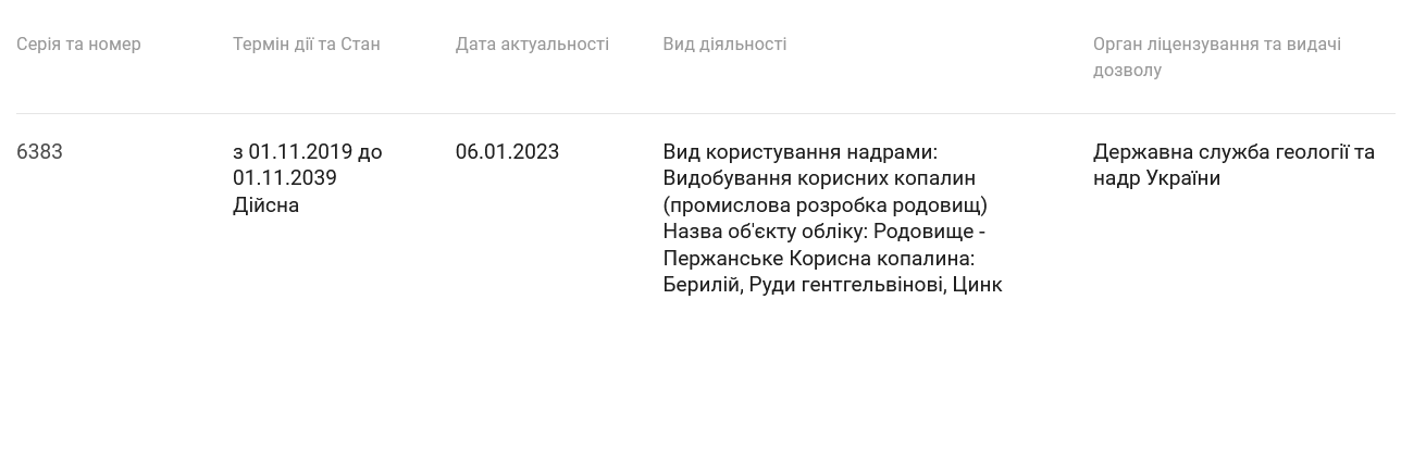 Берилій на 100 мільярдів та «Слуги урода»_4