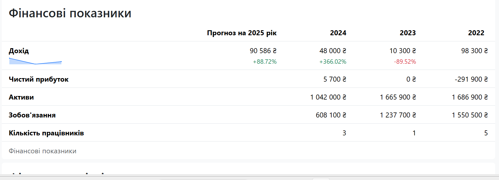 Брат менеджерки Міндіча за 100 млн гривень купив центр рибництва під Києвом_3