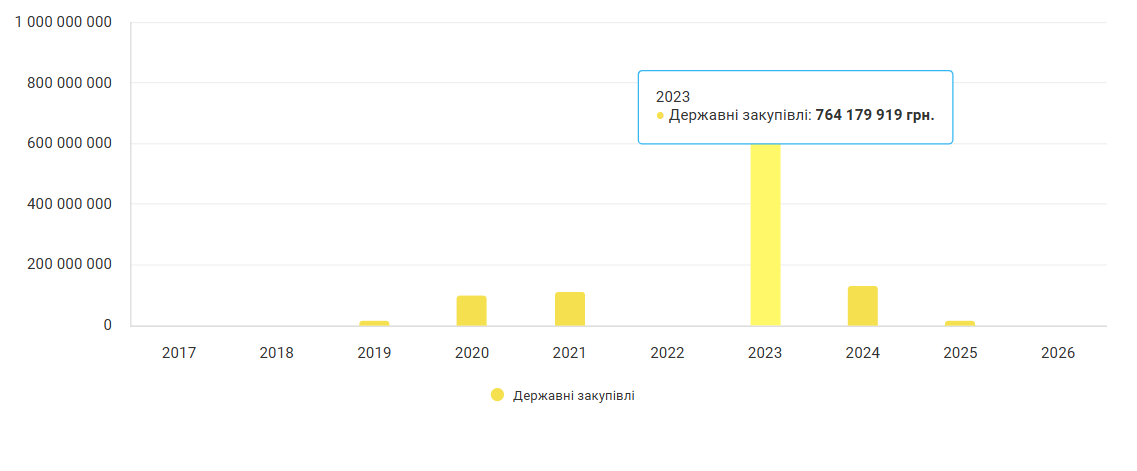 Брат менеджерки Міндіча за 100 млн гривень купив центр рибництва під Києвом_7