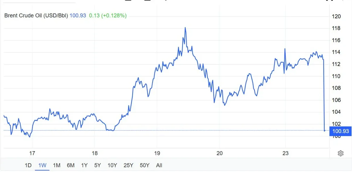 Трамп наказав зупинити удари по енергетиці Ірану на п’ять днів_1