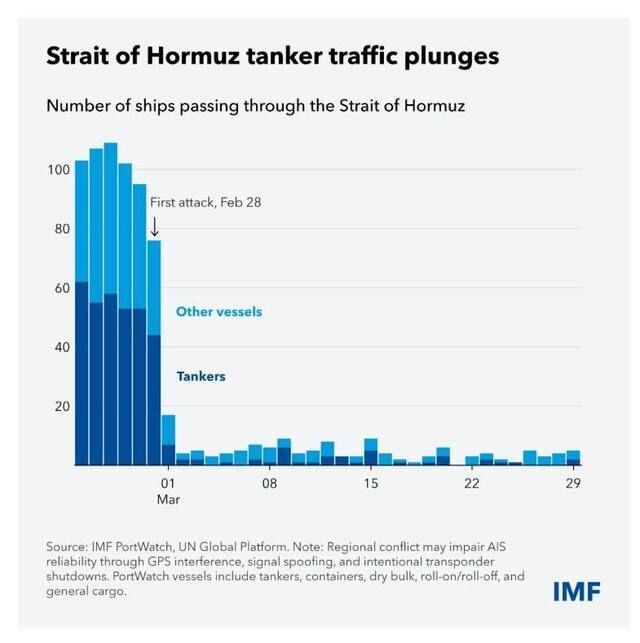 Енергетична криза і загроза голоду_1