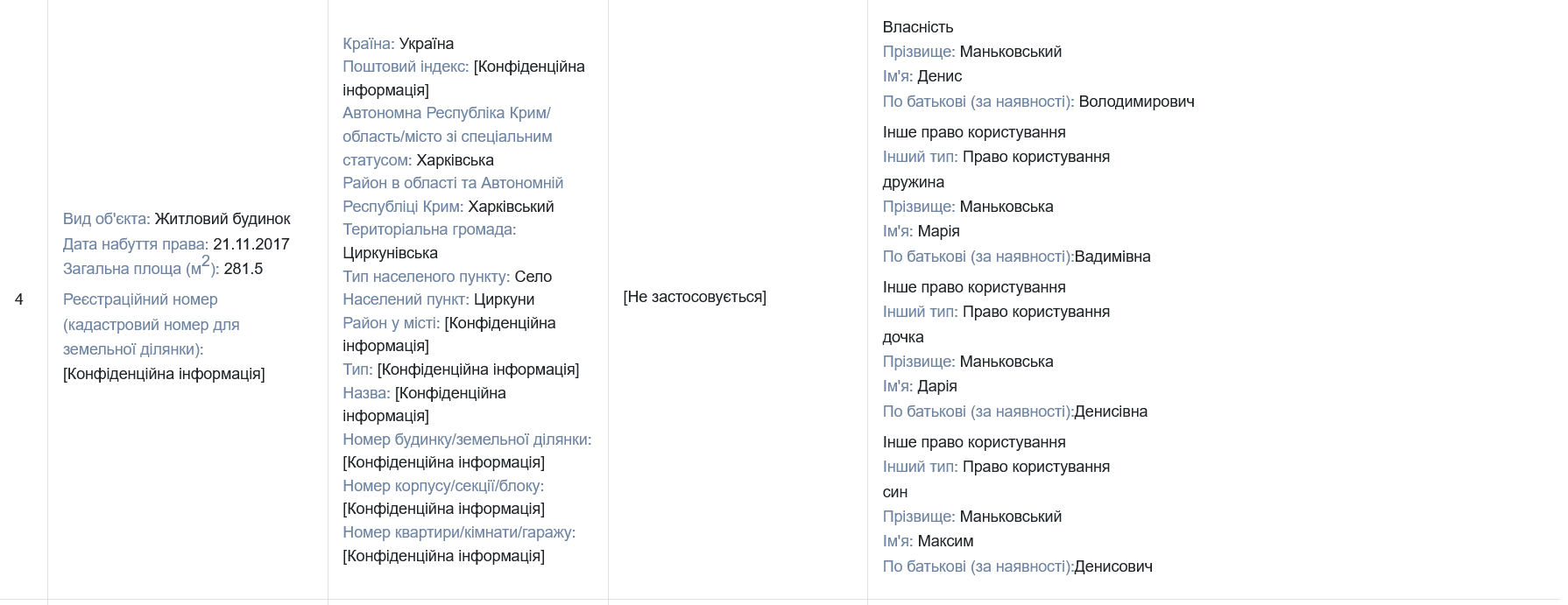 Очільник ДБР у Полтаві Маньковський декларує 200 тисяч доларів готівкою_1