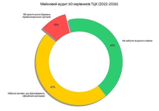 368 мільйонів непідтверджених доходів_1