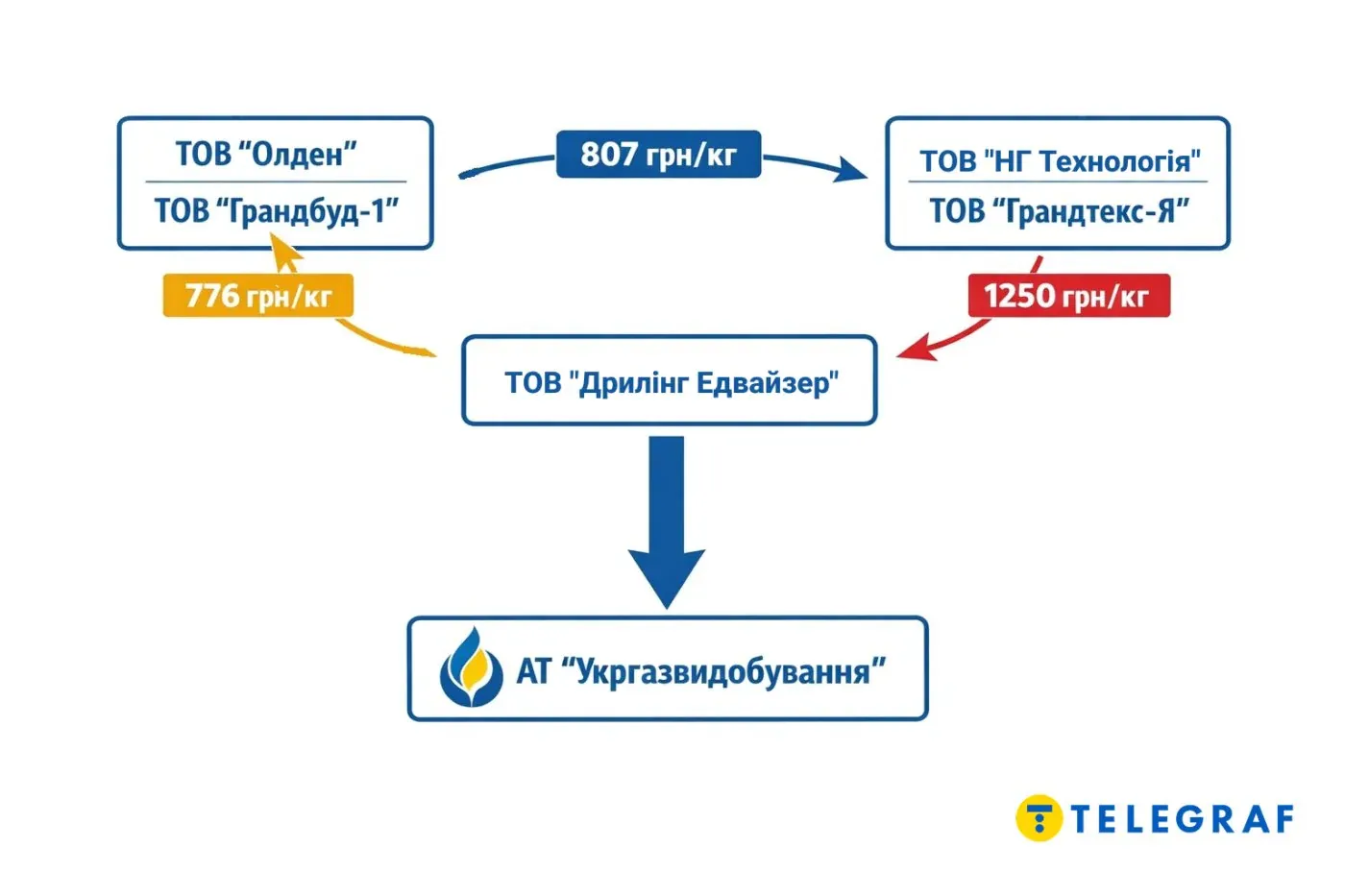 Схеми Чернишова - МінДіча живуть і перемагають_3