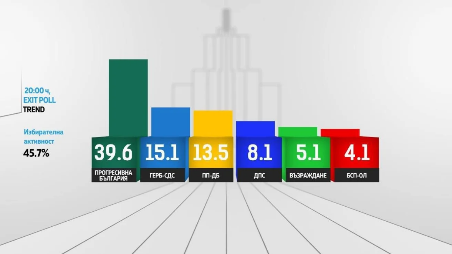 У Болгарії завершилися вибори до парламенту
