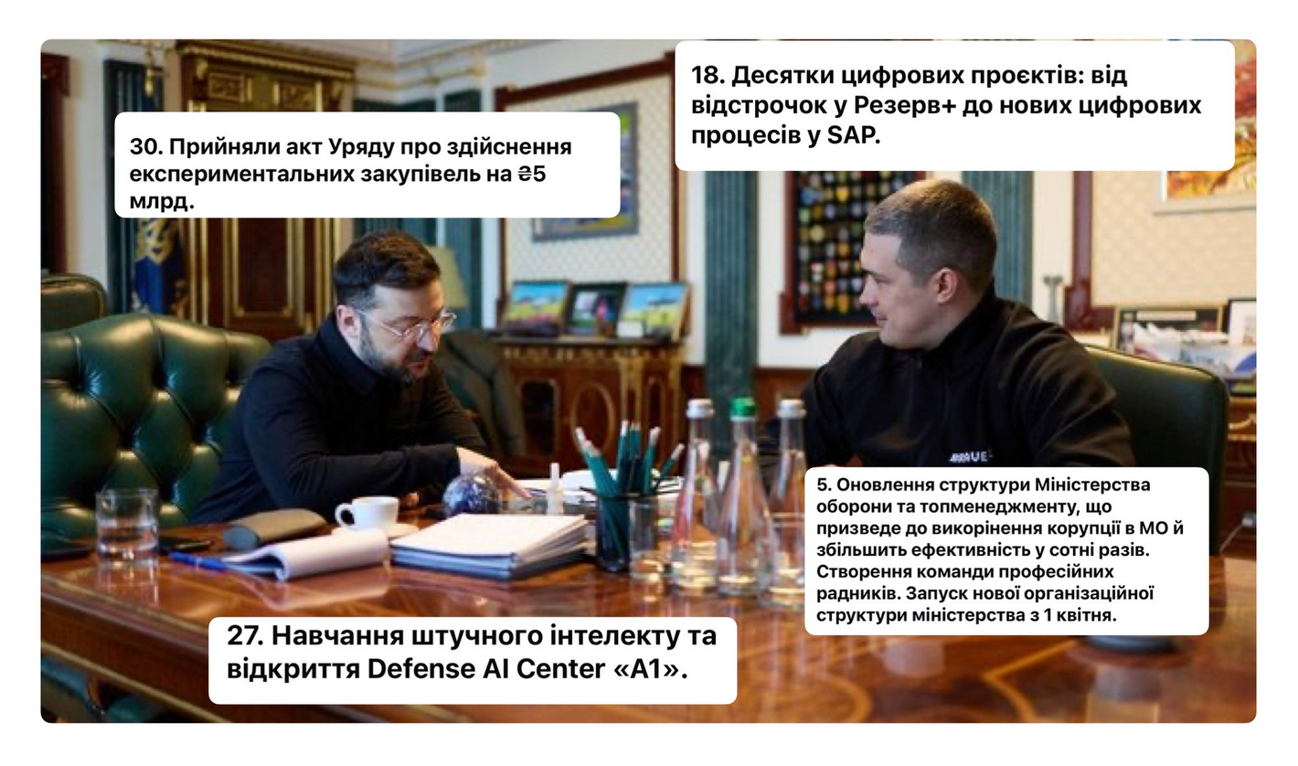 «100 днів Федорова» — обман та маніпуляція