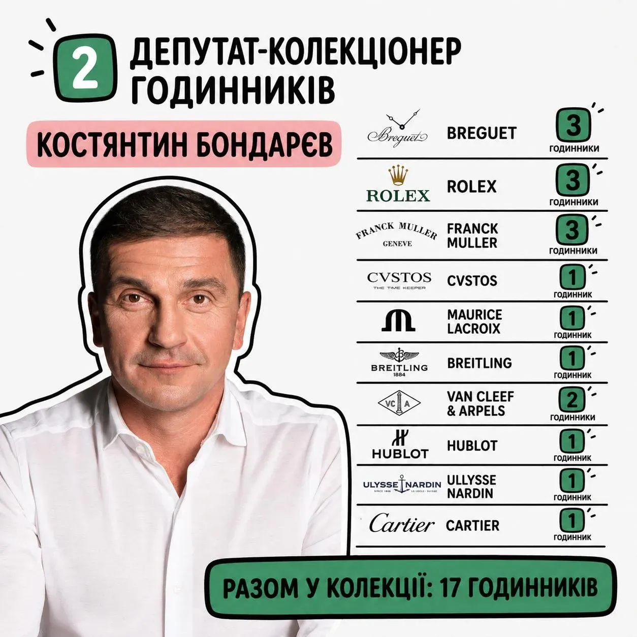 Rolex та Breguet під куполом Верховної Ради_7
