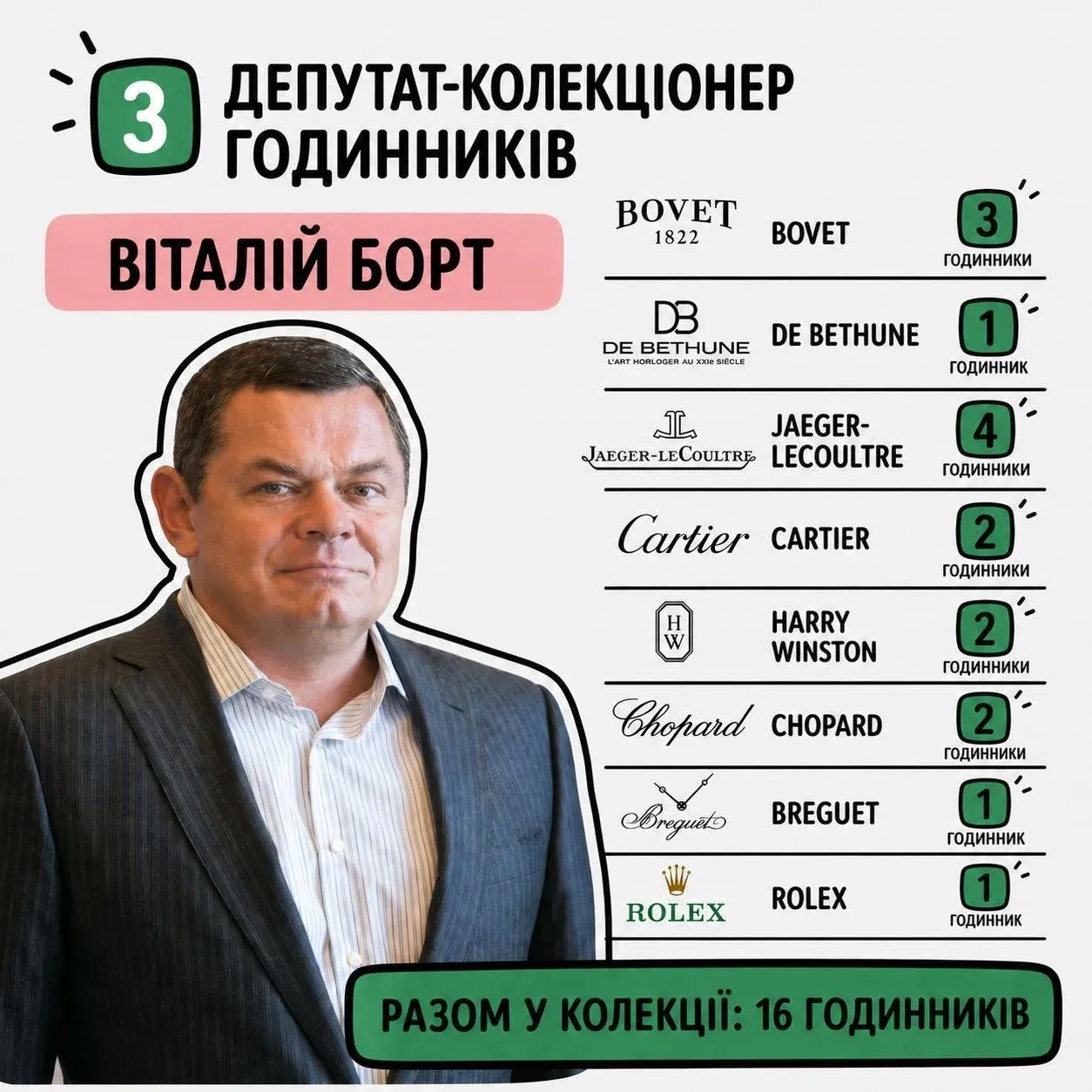 Rolex та Breguet під куполом Верховної Ради_9