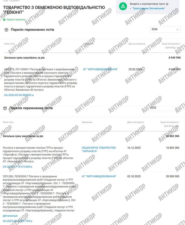 Родина Злочевського з кіпрськими паспортами продовжує обкрадати Україну_7
