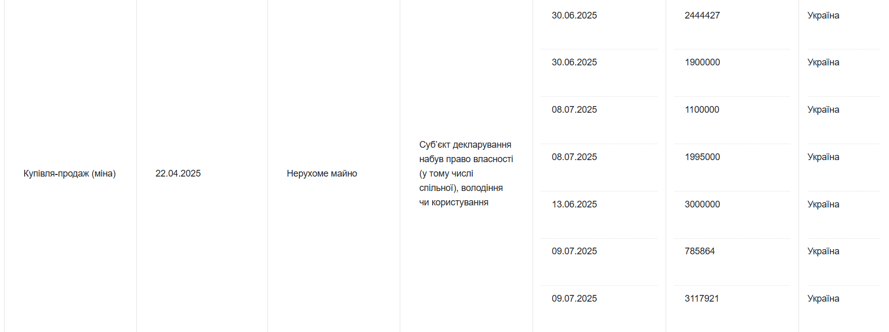 Борняков віддав сервіс «Дія» своєму сімейному юристу_15