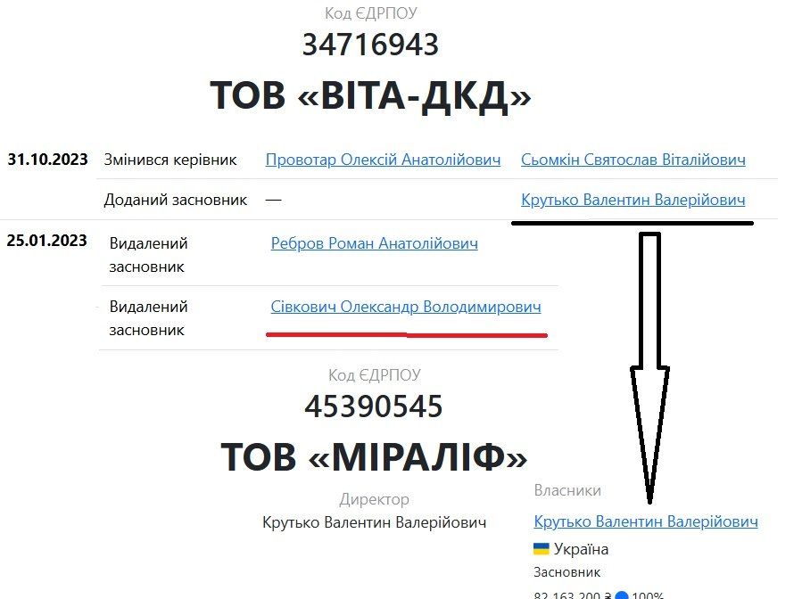 Сівкович і Журило рятують Єрмака_1