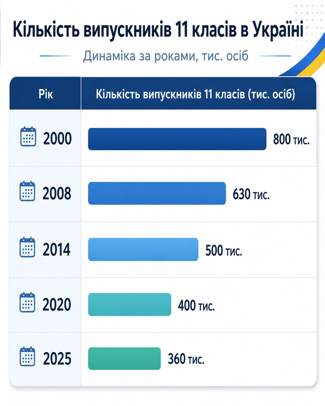 Аутсорс цілого покоління_1