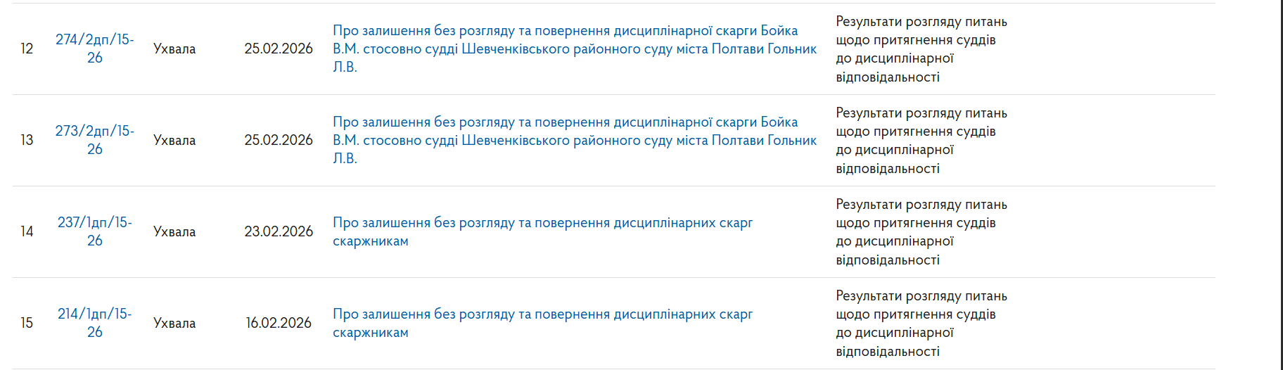 ВРП імені Маселка рятує суддю-шахрайку Ларису Гольник_17
