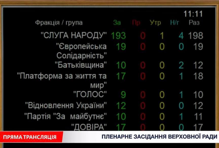 Коаліція проти підприємців_1