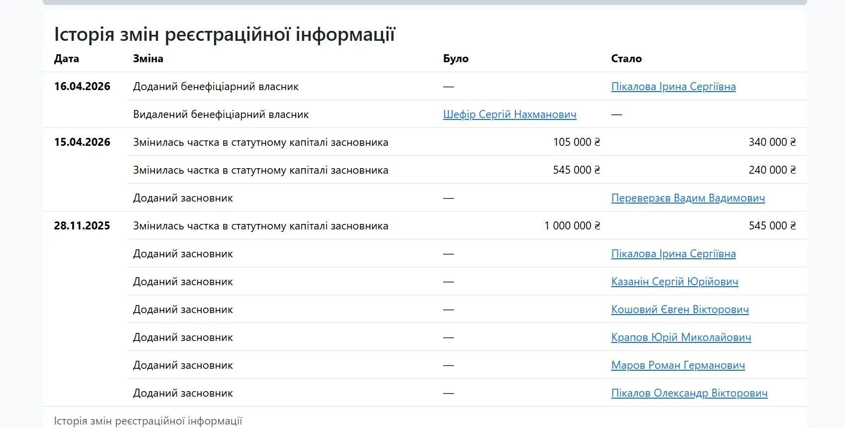 Поділ майна під прицілом НАБУ_3
