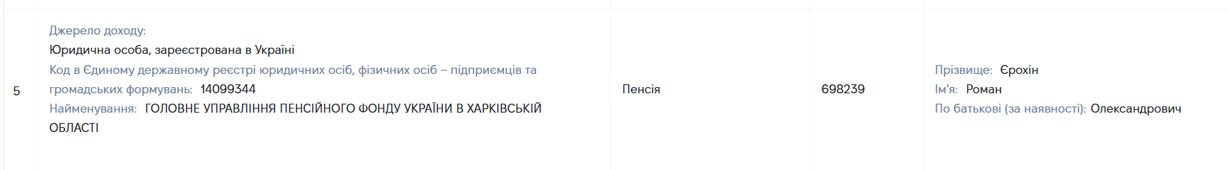 Прокурори мільйонери_5