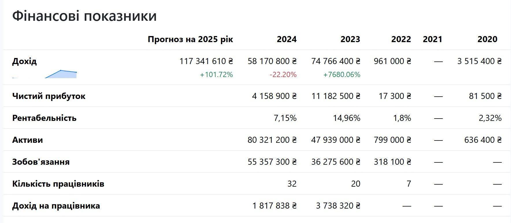 Без мобілізованих солдатів бізнес-модель Касьянова не працює_1