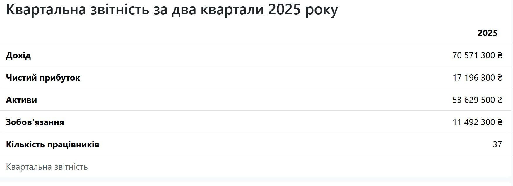 Без мобілізованих солдатів бізнес-модель Касьянова не працює_3