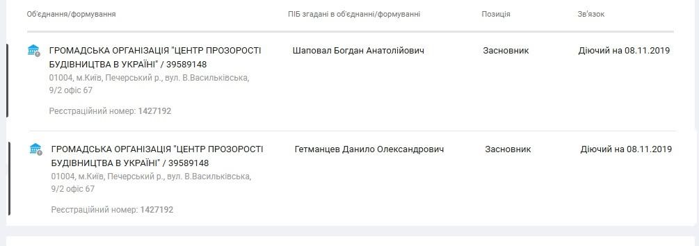 Відьма Марія Тиха і нардеп Данило Гетьманцев_5