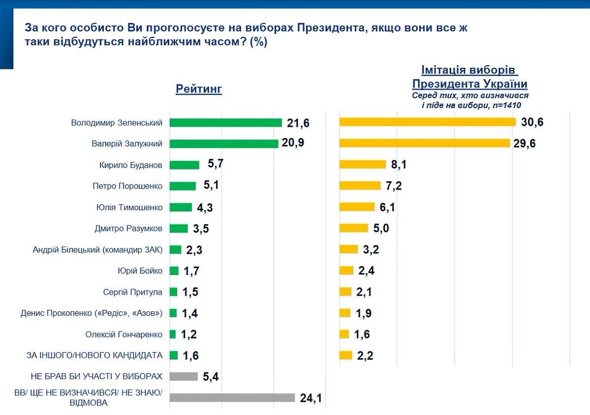 Рейтинг у країні катівень: як народу малюють паралельну Україну_1