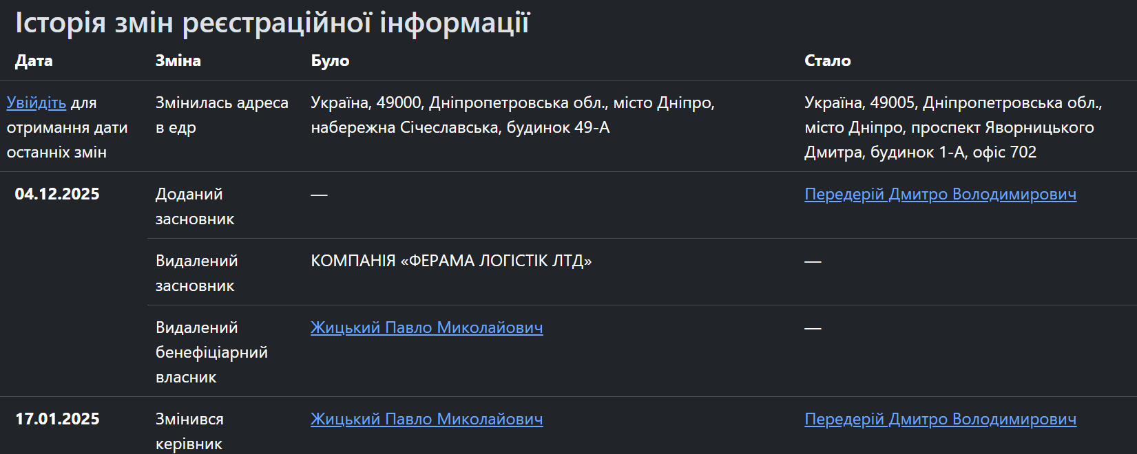 Хто вніс заставу за Тищенка_5