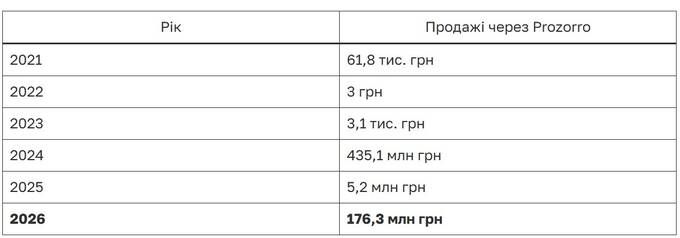 «ТАСкомбанк» отримав державні підряди на понад 175 мільйонів_1
