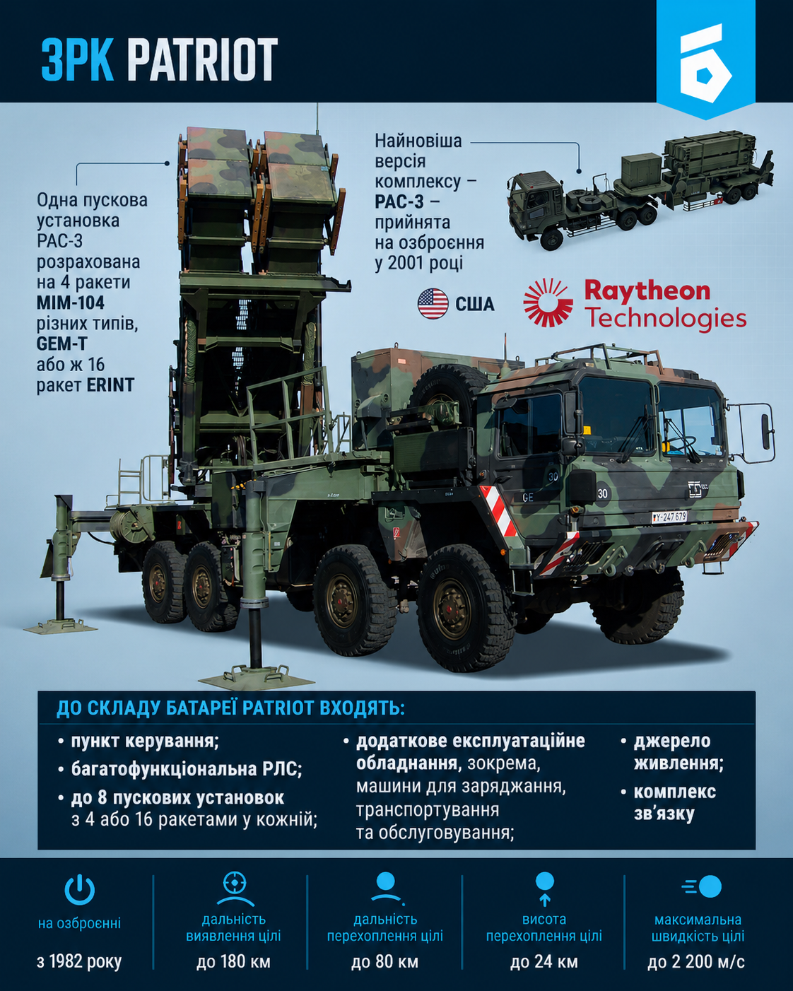 Польща передала Україні лише п’ять ракет для Patriot, а натомість отримає 50 — Defense Express_1