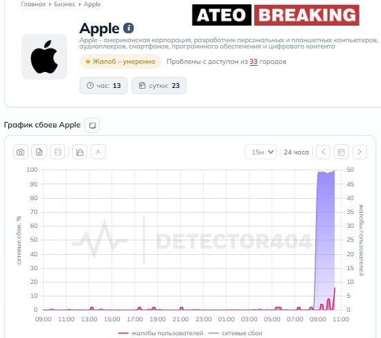 На росії перестав працювати Google без VPN_1