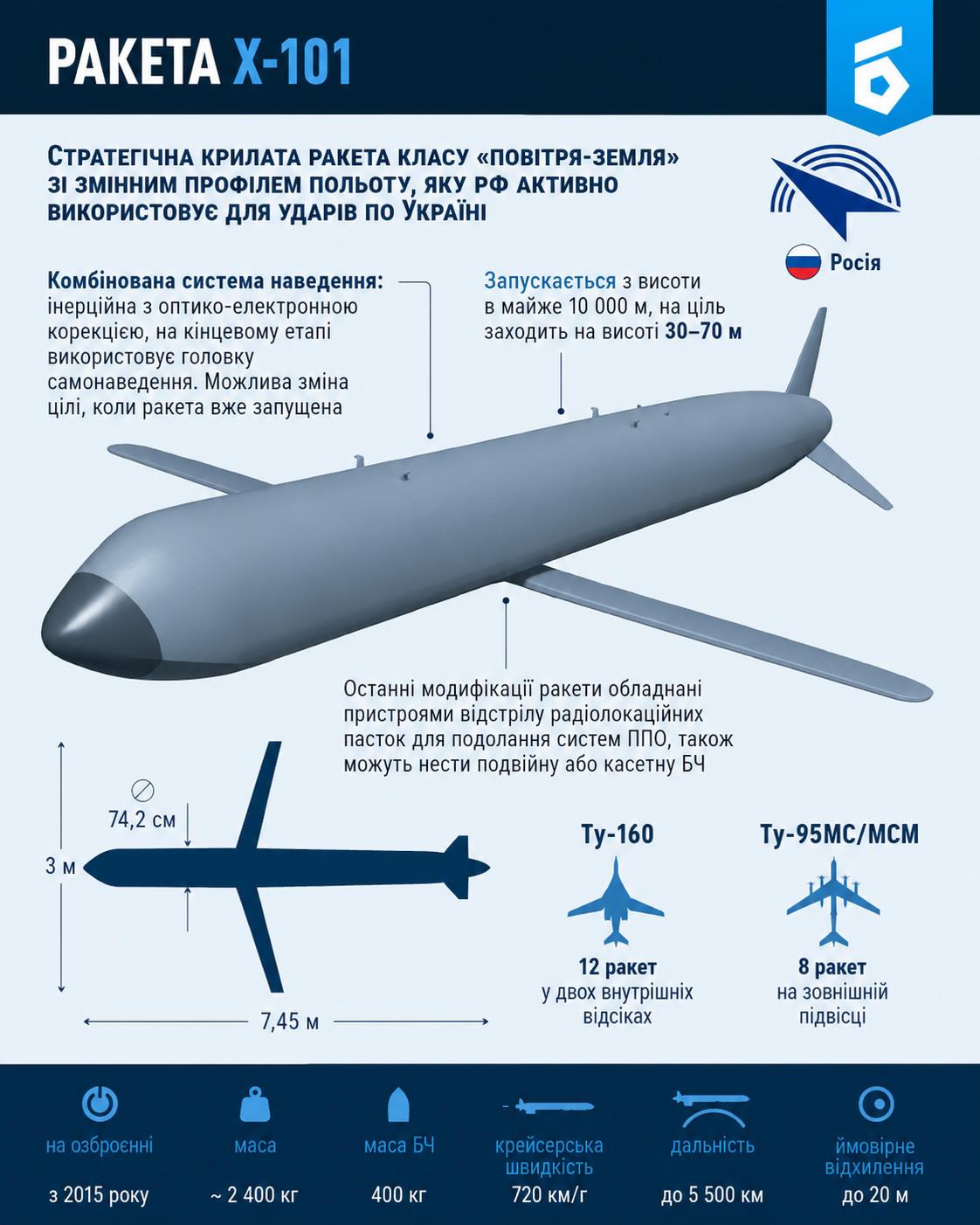 росія атакувала Польщу крилатою ракетою Х-101_1
