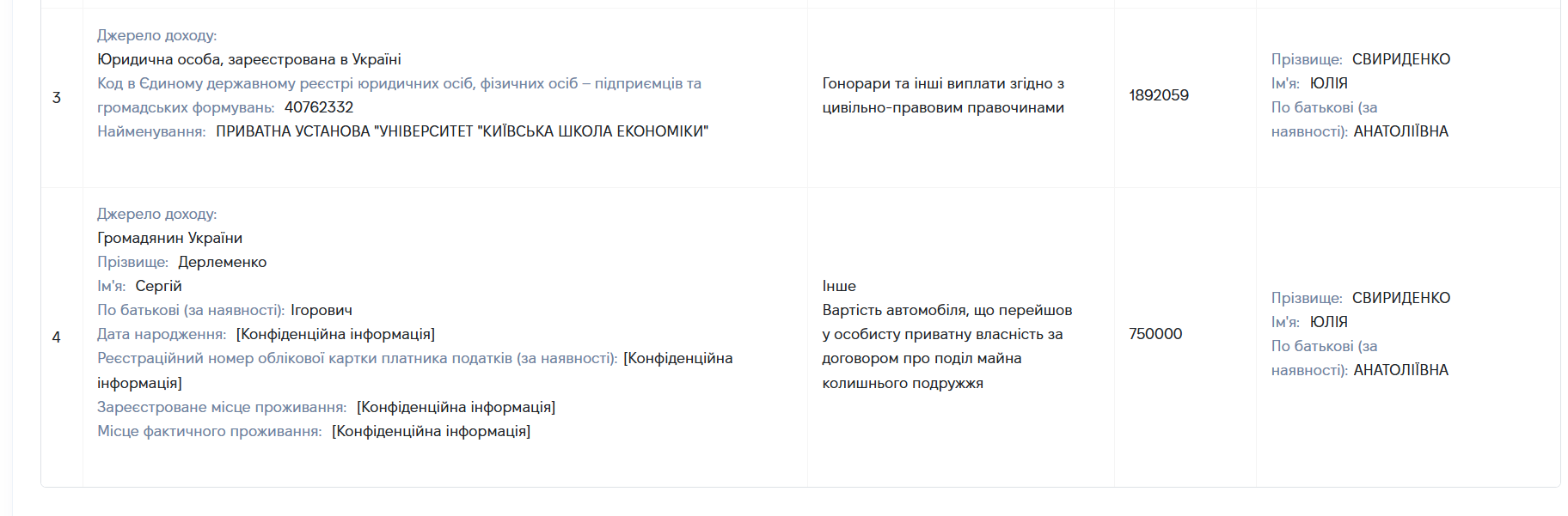 дані: реєстр декларацій