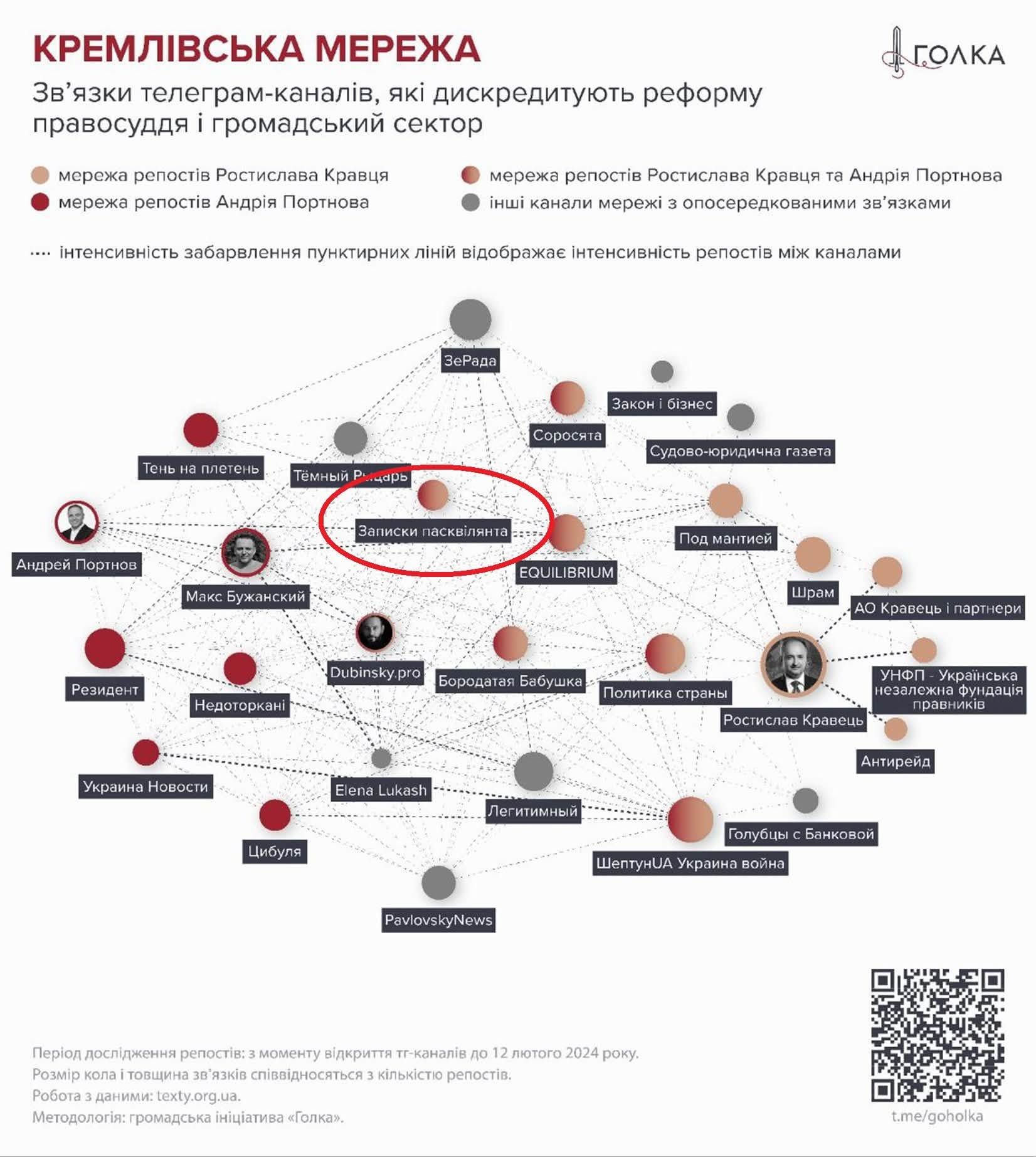 «Фабрика агентів Кремля» за €64 тисячі: як гранти перетворили на чорний піар_5