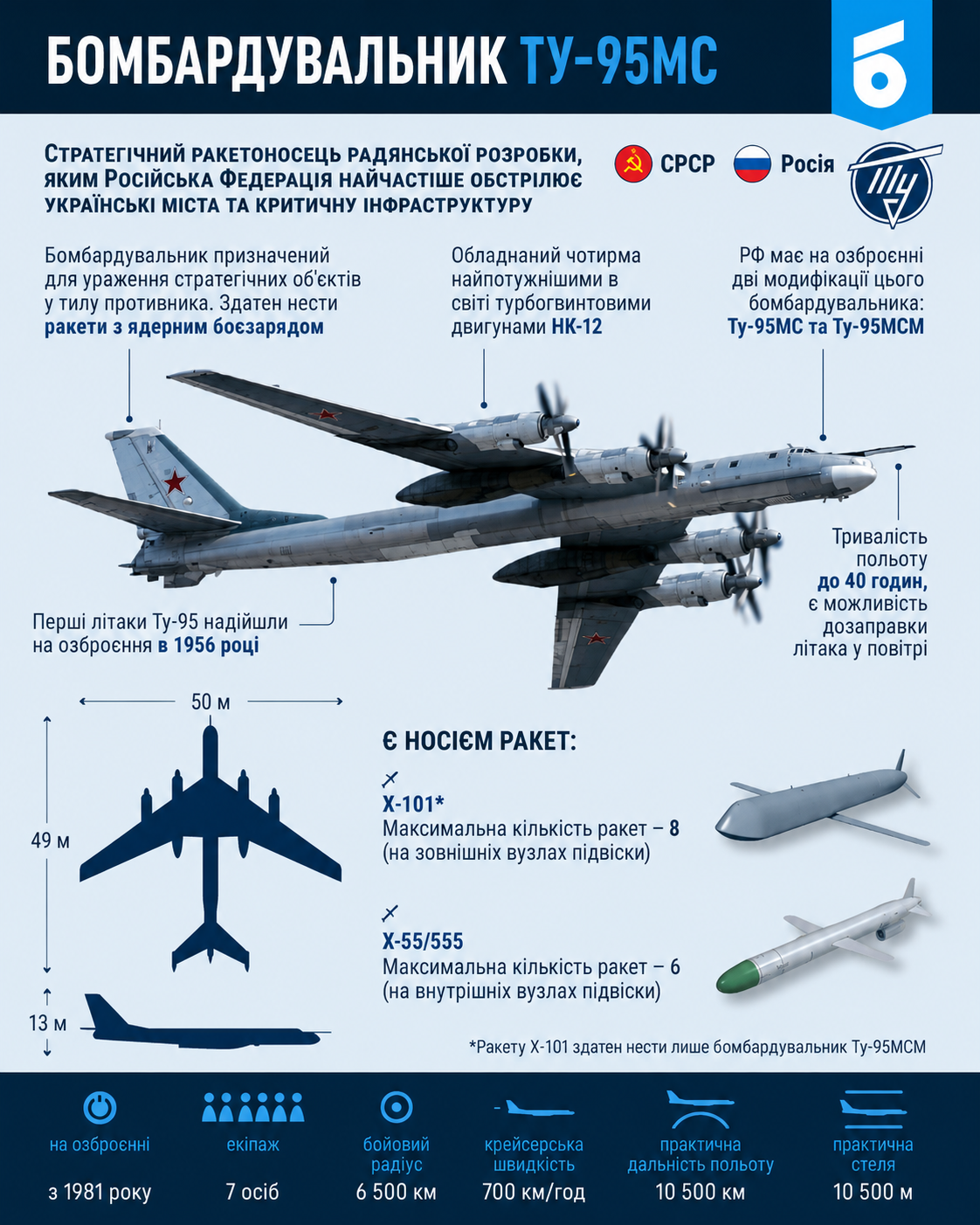 На аеродромі «Енгельс» СБУ уразила російський літак Ту-95МС, якими рф обстрілює Україну_1