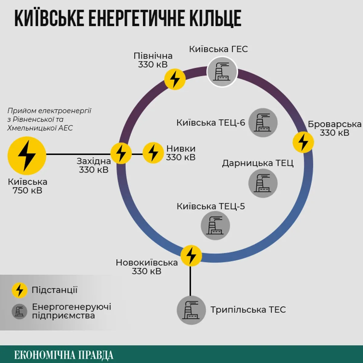 Київ залишився без власної генерації електроенергії_1