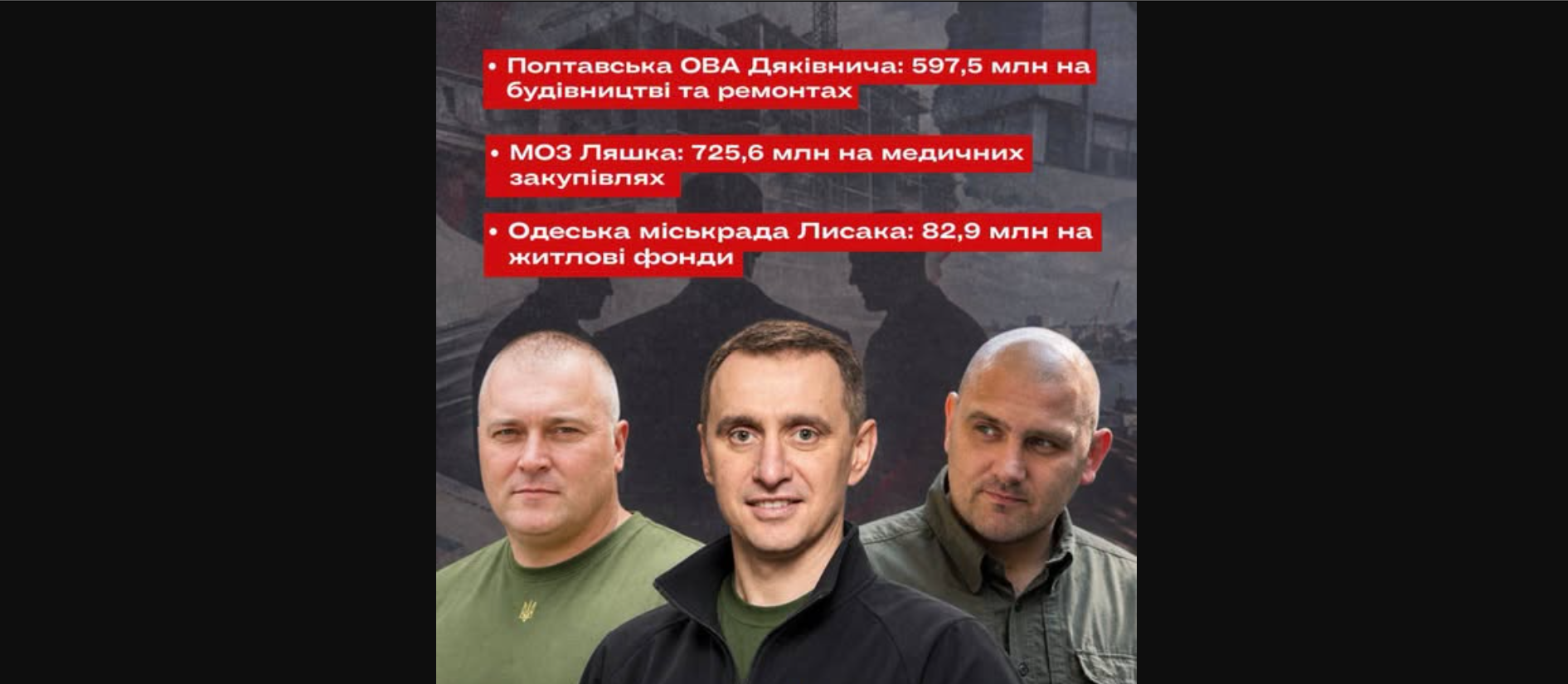 1,4 млрд грн у закупівлях Полтавської ОВА, МОЗ та Одеської міськради