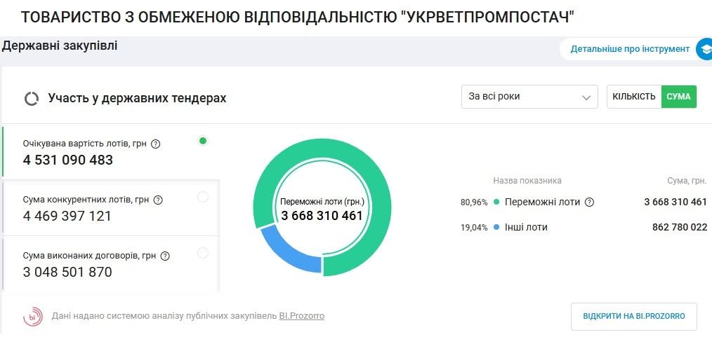 Справа для НАБУ, або Як стати доларовим мультимільйонером на держтендерах_3