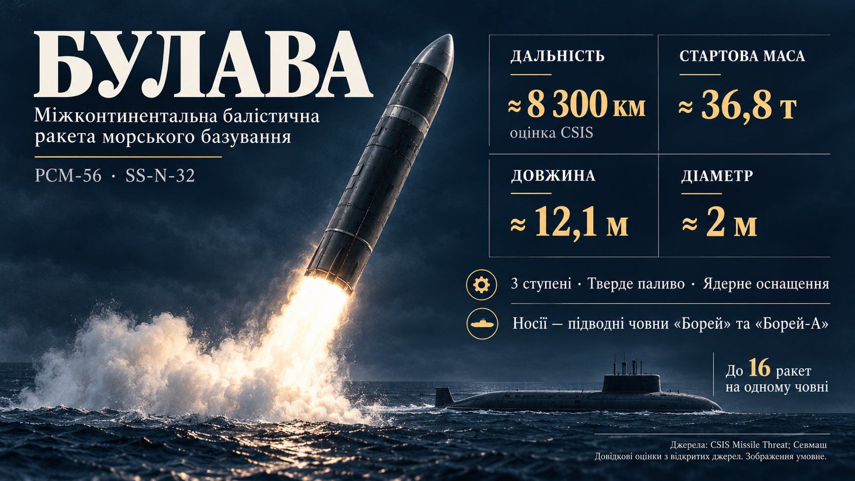 росія запустила МБР. Зеленський запустив черговий брехливий відосик_1
