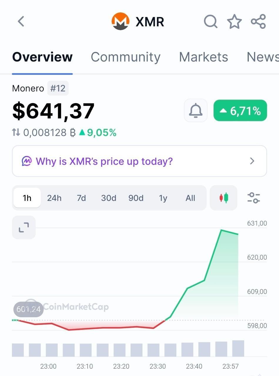 Мільярдні перекази з Binance та інцидент на Polymarket: що відомо про можливі злами_5