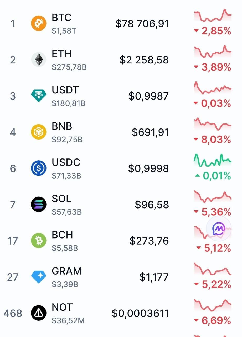 Мільярдні перекази з Binance та інцидент на Polymarket: що відомо про можливі злами_7